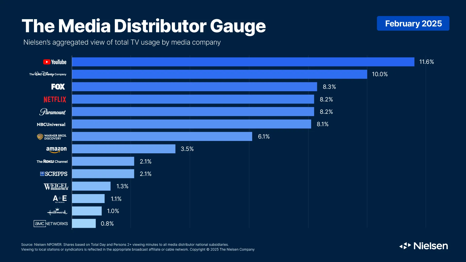 Media Gauge Feb 2025 Pr