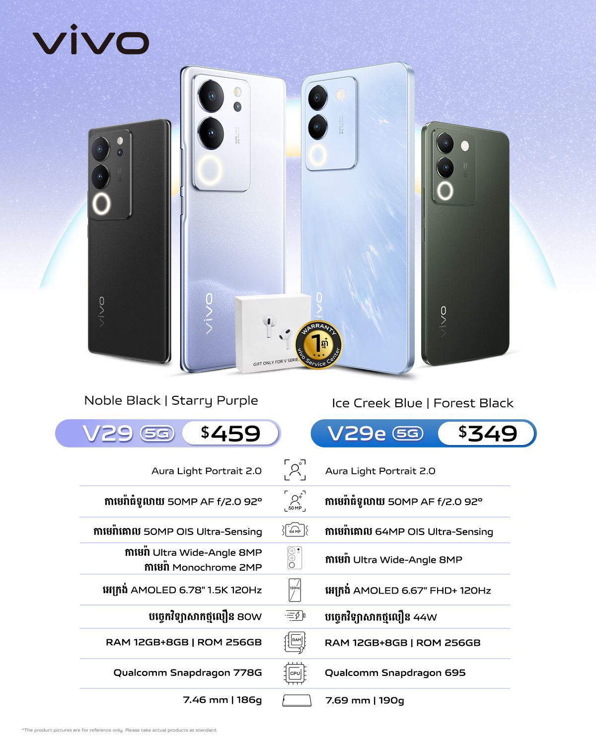 V29 Series All Specs Comparison Poster