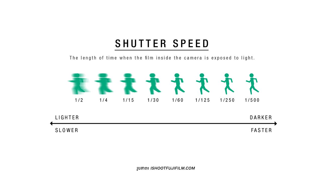 6 Shutter Speed