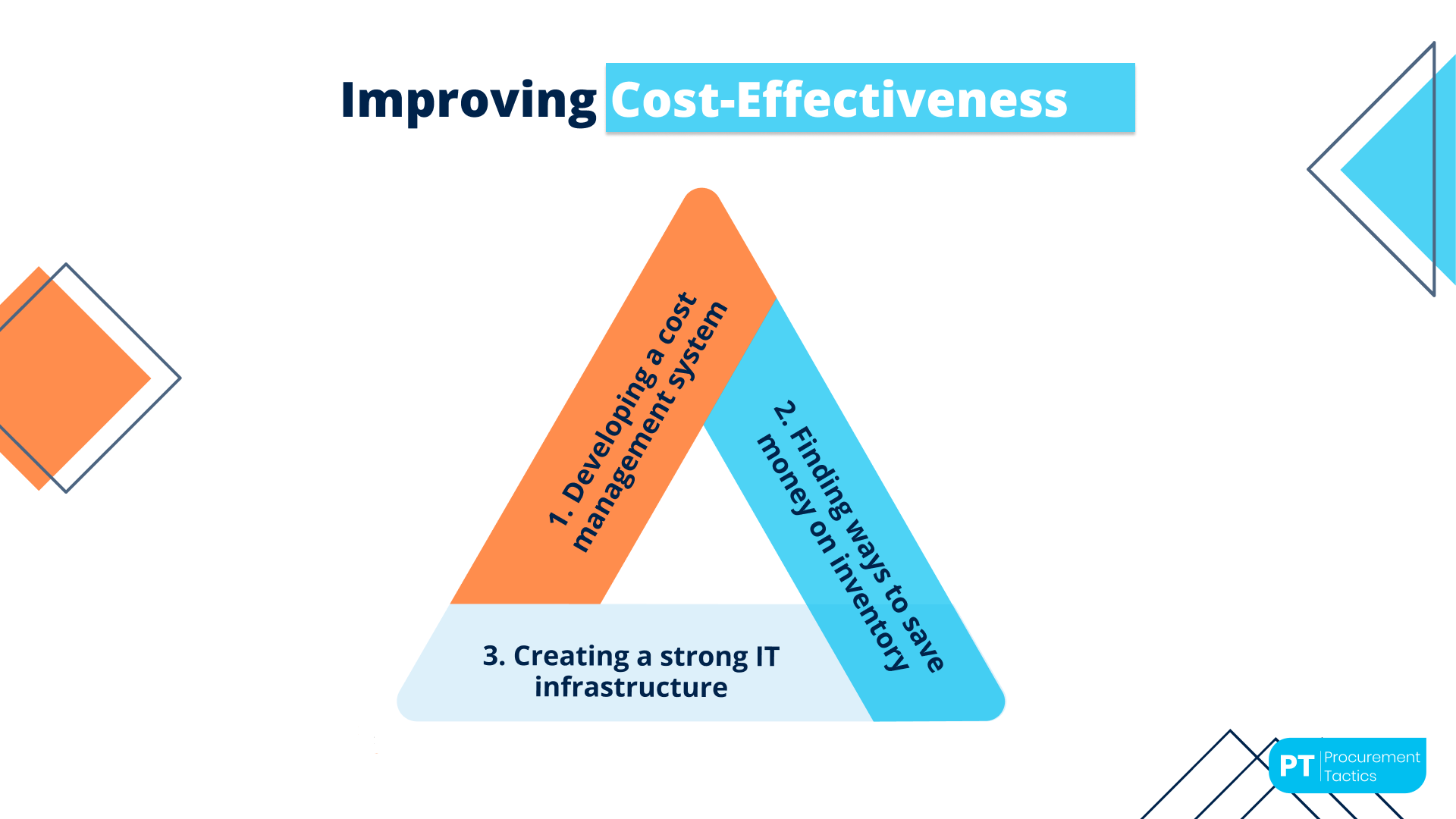 Cost Effectiveness Vs Cost Efficiency