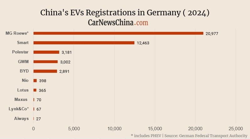 C Hina Ev Germany.jpg