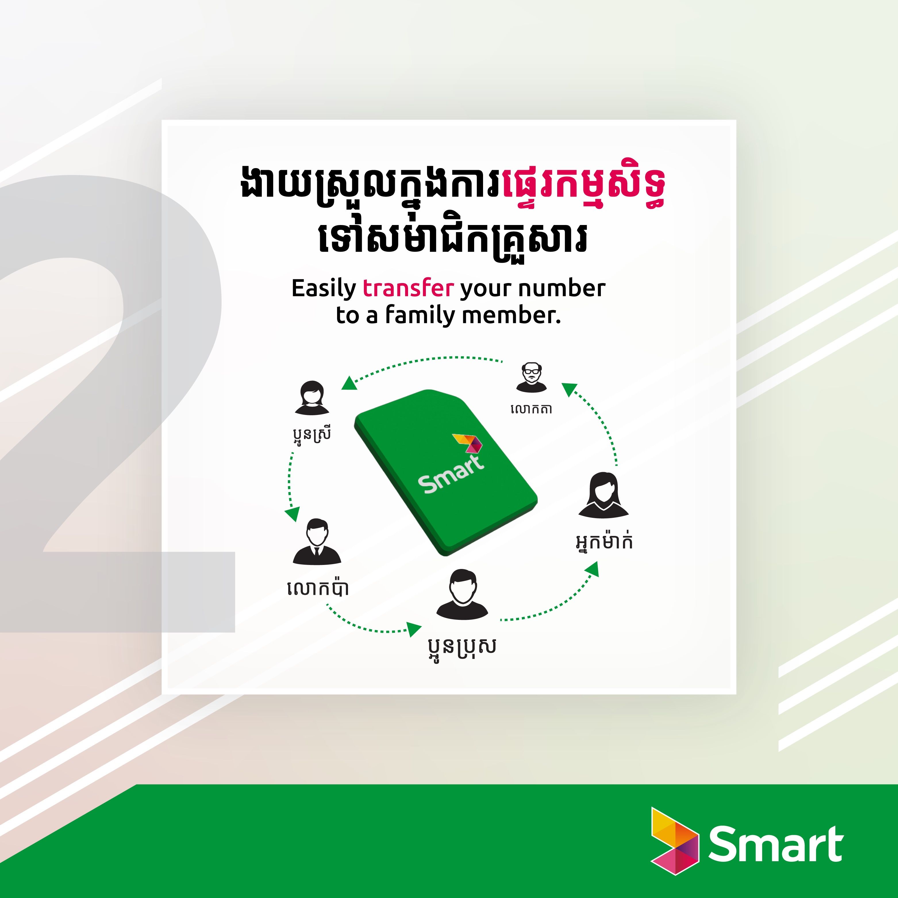 Sim Reg = 2