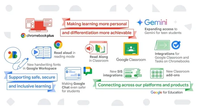 Google Unveils Gemini AI as New Educational Tool for V0 L Sys Y2jxi Gp Mq W2 Eup Lzj Ileo G Fgo H Ab1k Tdzy3 H S8