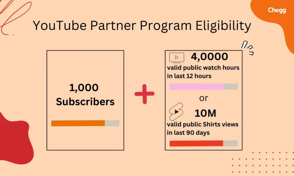 You Tube Partner Program Eligibility 1024x614