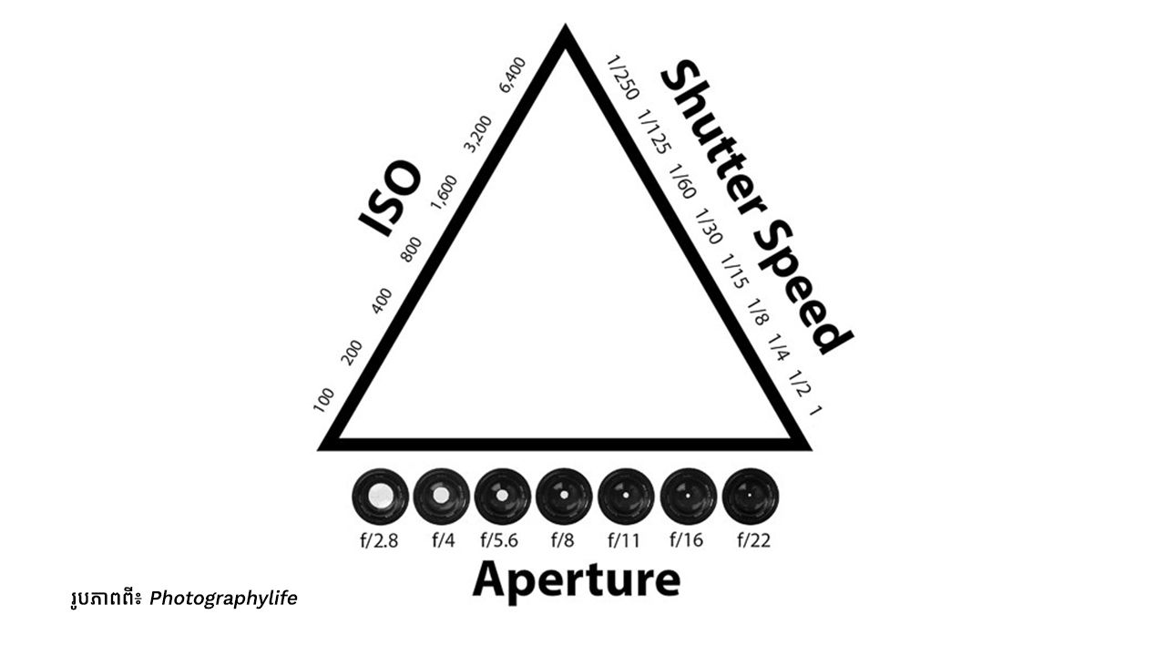 2 Triangle Exposure  Copy