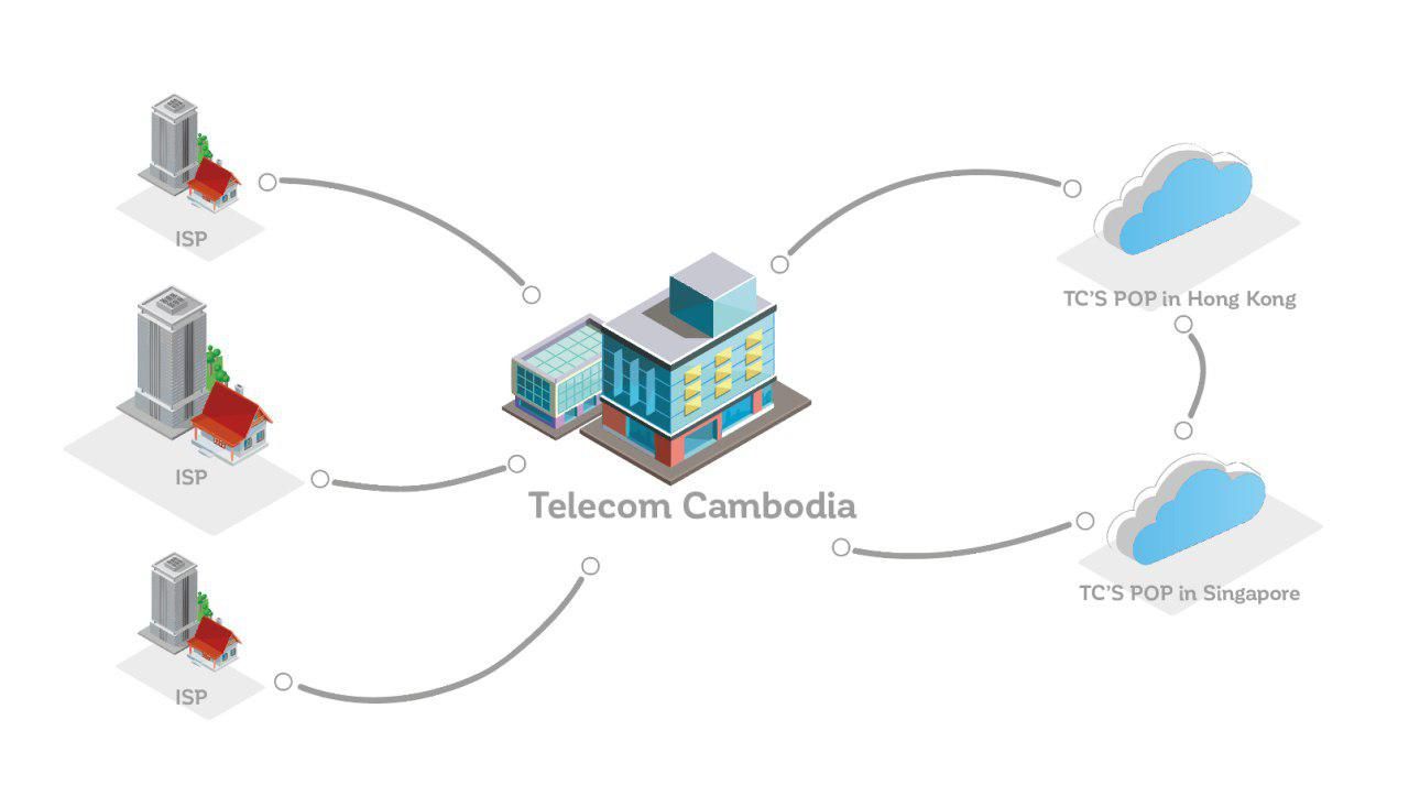 Service IP Transit 2019 01 14 13 14 47