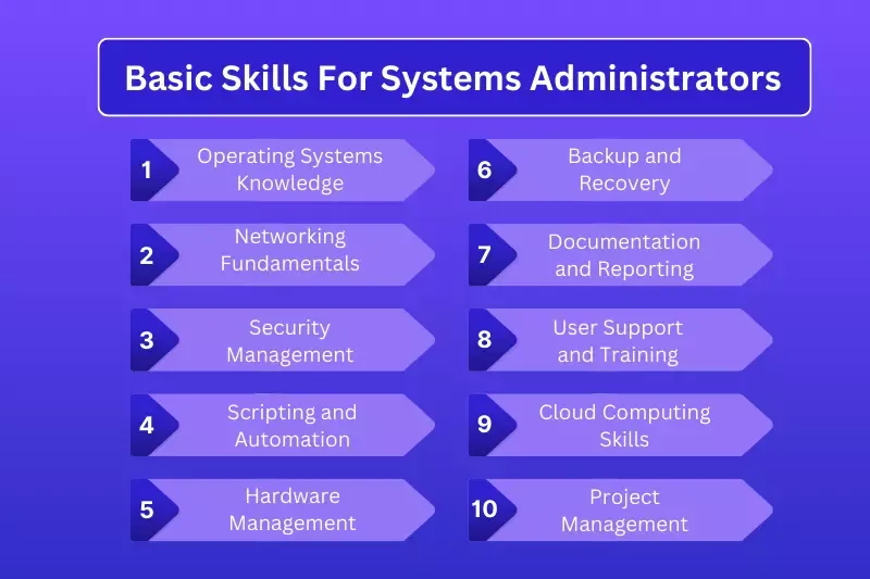 672f0dc15369c00ec968d313 672f0d97c0c033ea9e176f0e Basic20 For20 Administrators