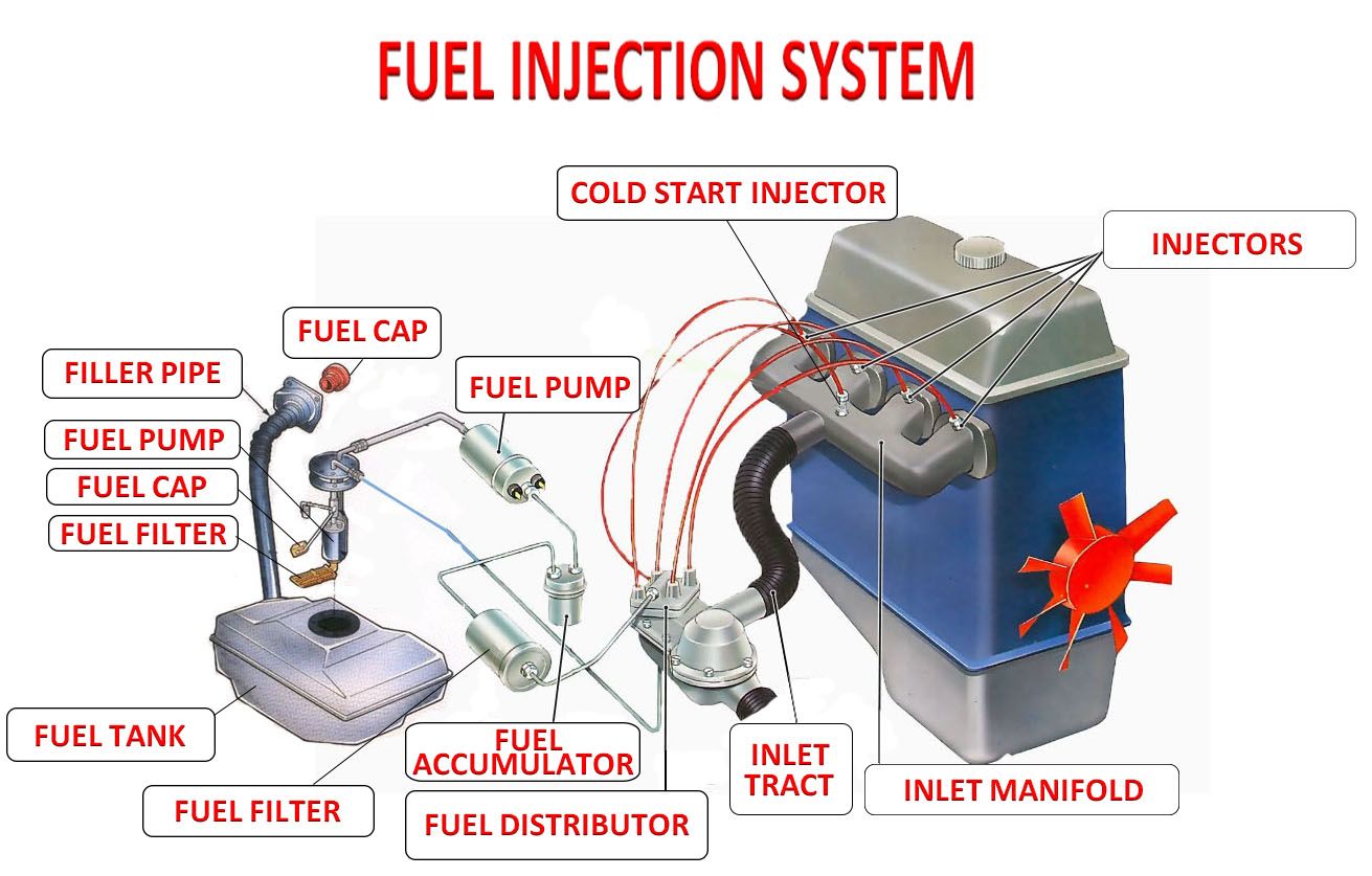 Fuel System 1.jpg