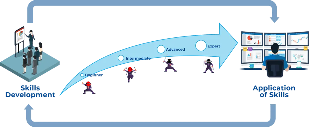 The Continnum Between Development and Application of Skills 1024x421 1