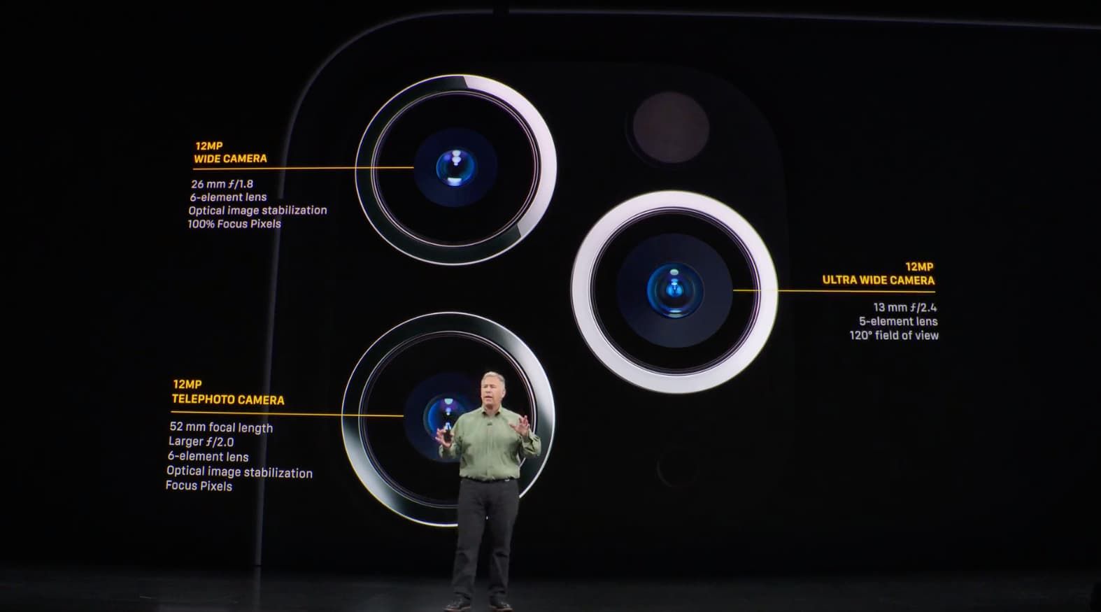 I Phone 11 Pro Rear Camera Features