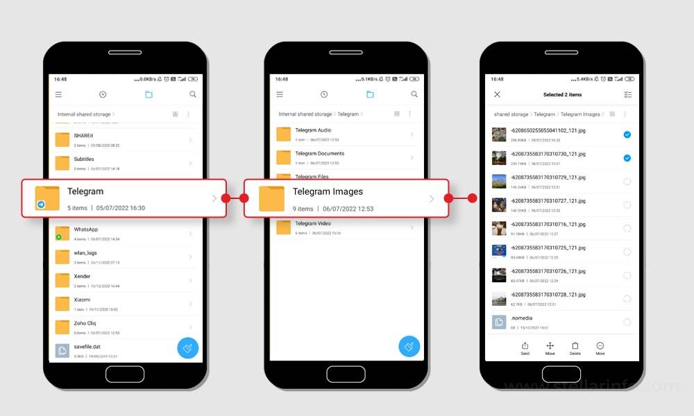 Telegram a B C