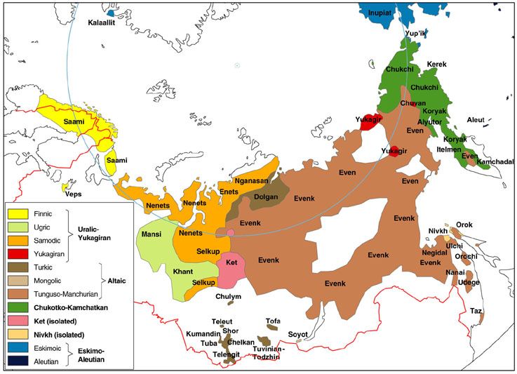 Indigenous People in Russia