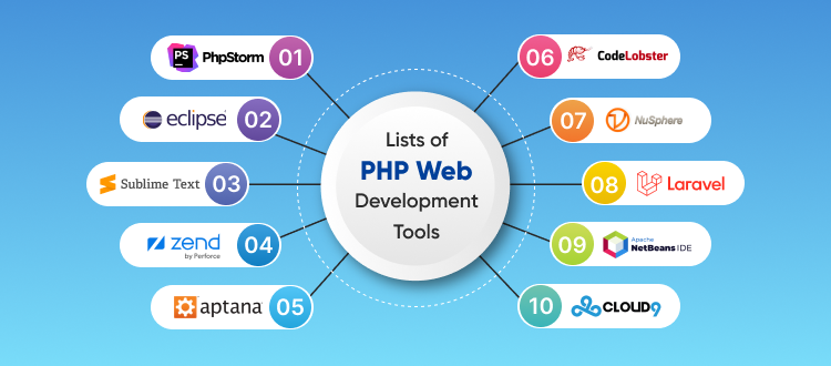 Lists of PHP Web Development Tools 001
