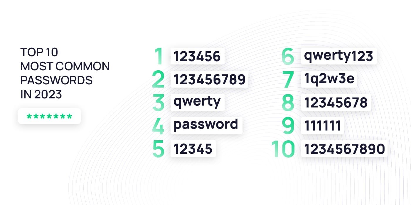 Brute Force Attack Glossary 4