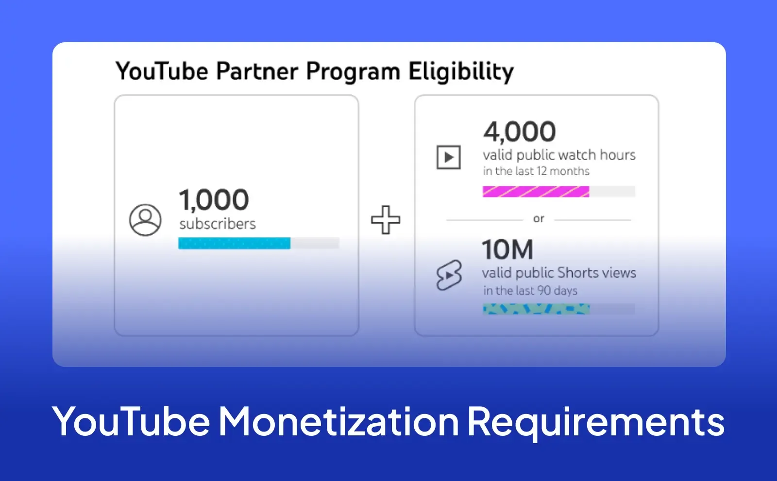 YouTube Monetization Requirements