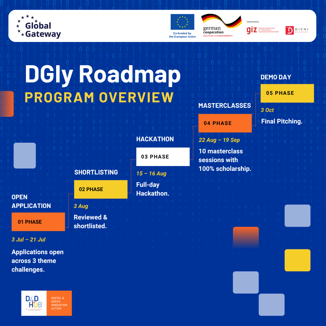 Roadmap