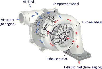 Turbocharger.jpg