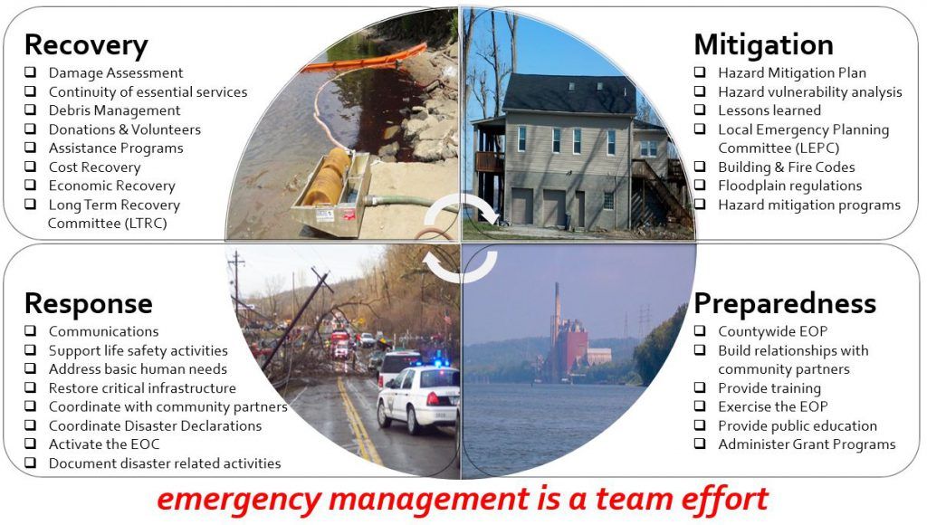 Ema Role 4 Phases 1024x580