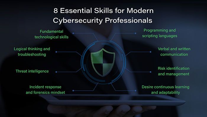 Essential Skills Blog Graphic